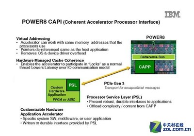 OpenPOWER在中國展現(xiàn)實(shí)力_服務(wù)器_服務(wù)器產(chǎn)業(yè)-中關(guān)村在線
