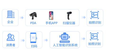 浙江超級碼云科技防偽技術責任險 法律為尺，測防偽真章——論AI通用應用系統下的責任與保障