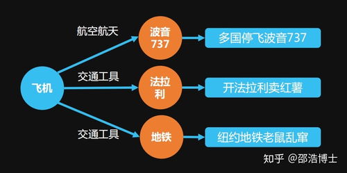 萬(wàn)字長(zhǎng)文 用人工智能技術(shù)打造虛擬生命