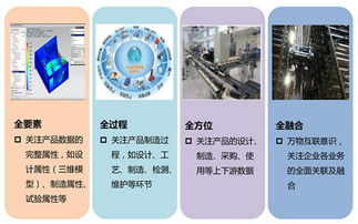 工業(yè)大數(shù)據(jù) 精準(zhǔn)化的互聯(lián)網(wǎng)數(shù)據(jù)服務(wù)新篇章