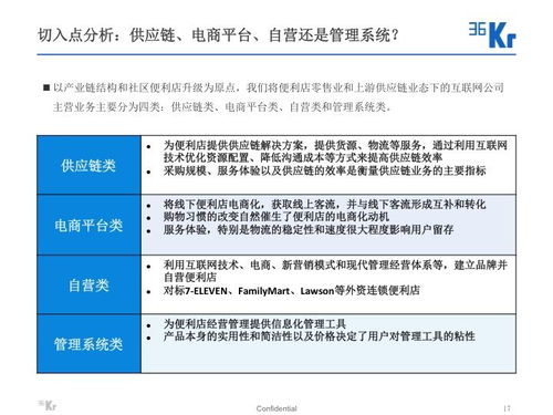 個(gè)人消費(fèi)熱潮下，互聯(lián)網(wǎng)社區(qū)便利店的“小而美”突圍之路