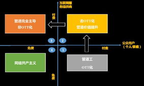 電信運(yùn)營(yíng)商流量經(jīng)營(yíng)的出路分析 深耕個(gè)人互聯(lián)網(wǎng)服務(wù)的破局之道