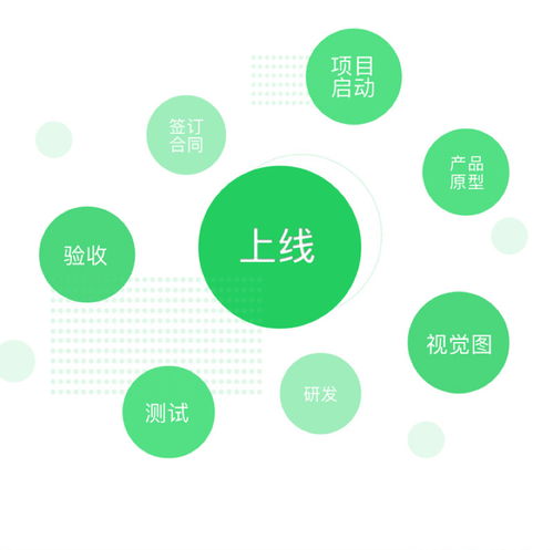 一站式互聯(lián)網(wǎng)服務(wù) 從圖APP開發(fā)到坡頭鎮(zhèn)網(wǎng)站建設(shè)，全面賦能個(gè)人數(shù)字化轉(zhuǎn)型